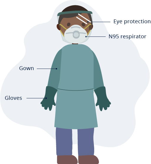PPE for non-COVID patients
